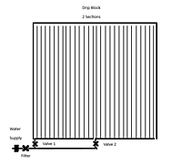 1 Hectare D900 Drip Kits (0.15/0.2mm x 30cm x 1L/H) 1 Hectare D900 Drip Kits (0.15/0.2mm x 30cm x 1L/H)