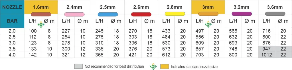 Vyrsa-26-performance-table-1.webp